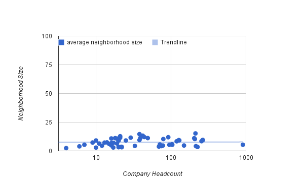 Average Neighborhood Size