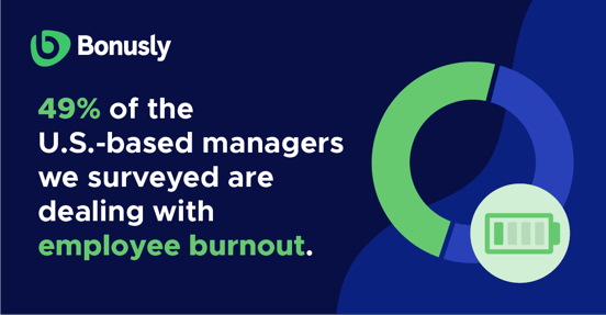 managers dealing with employee burnout statistic