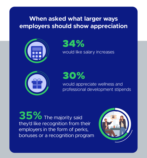 appreciation-survey-salary-prof-dev-recognition-bonusly